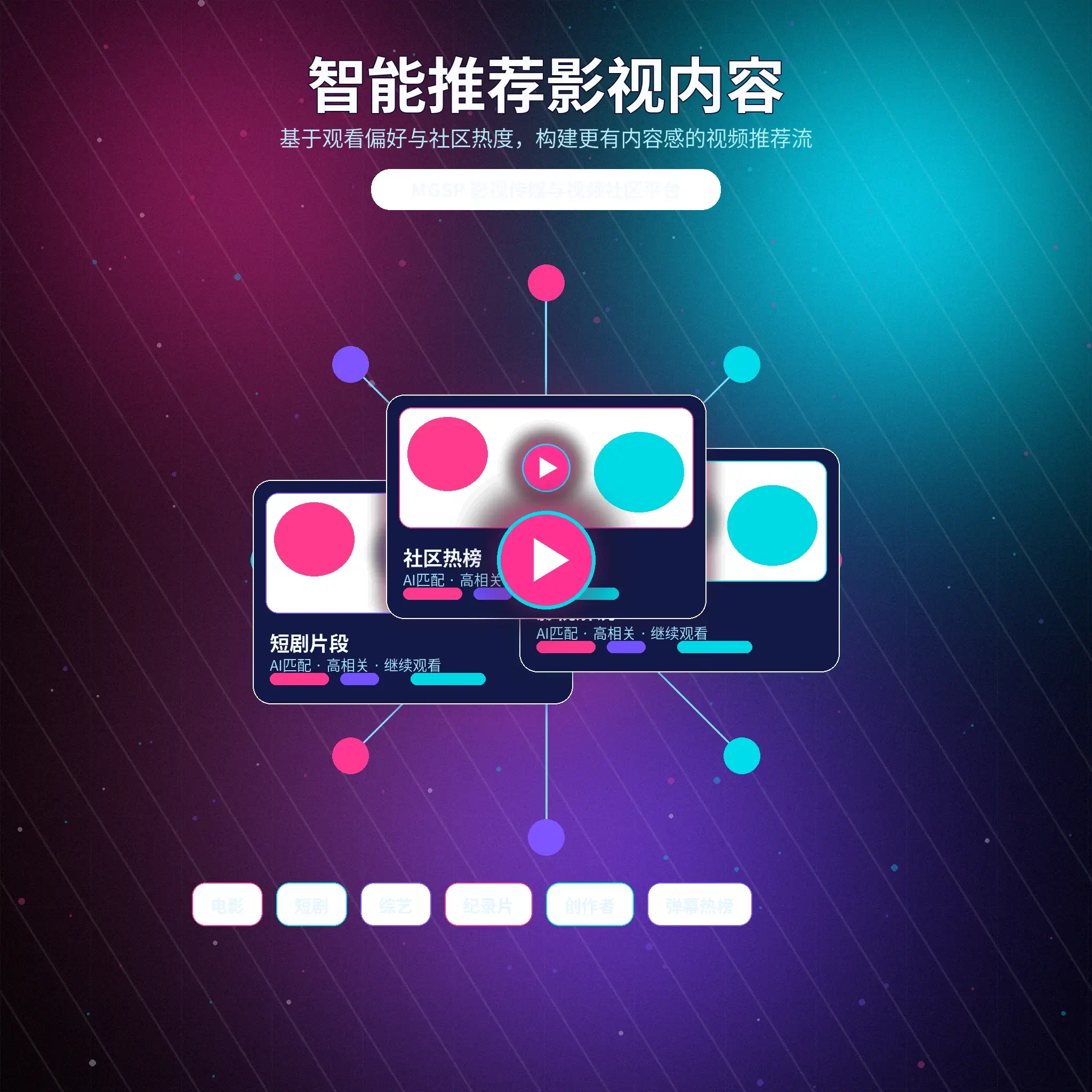 蘑菇视频兴趣标签与匹配推荐
